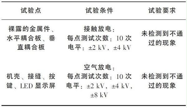 静电放电2